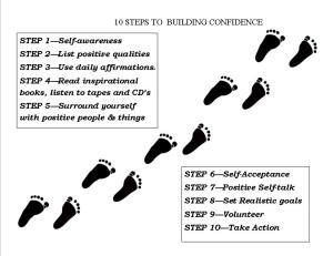 POSTCARD 10 steps to building confidence front